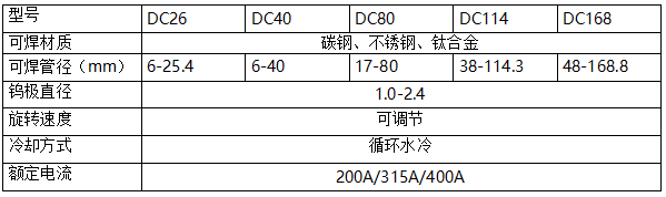 DSPM系列1.png